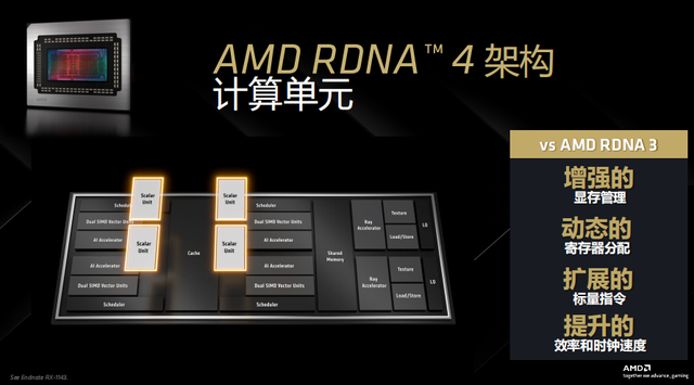 瀚鎧RadeonRX9070超合金詳細參數_業界資訊