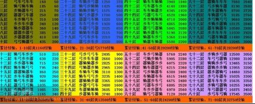 七雄爭霸重樓80層需要多少戰斗力才可以打過?