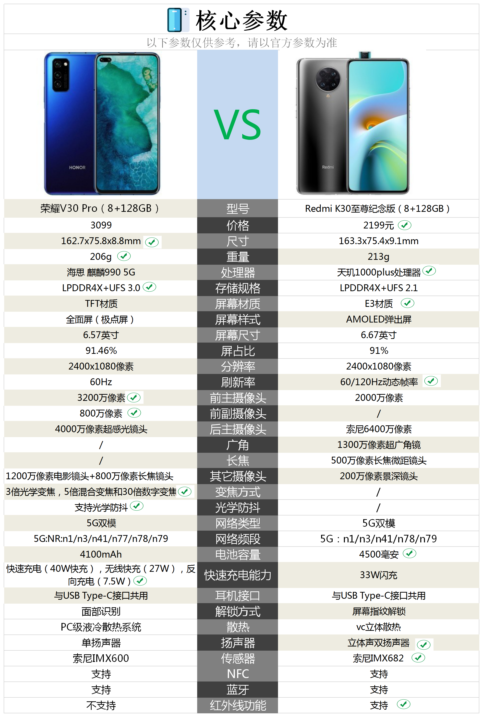 榮耀V30報價_榮耀V30參數_圖片_口碑