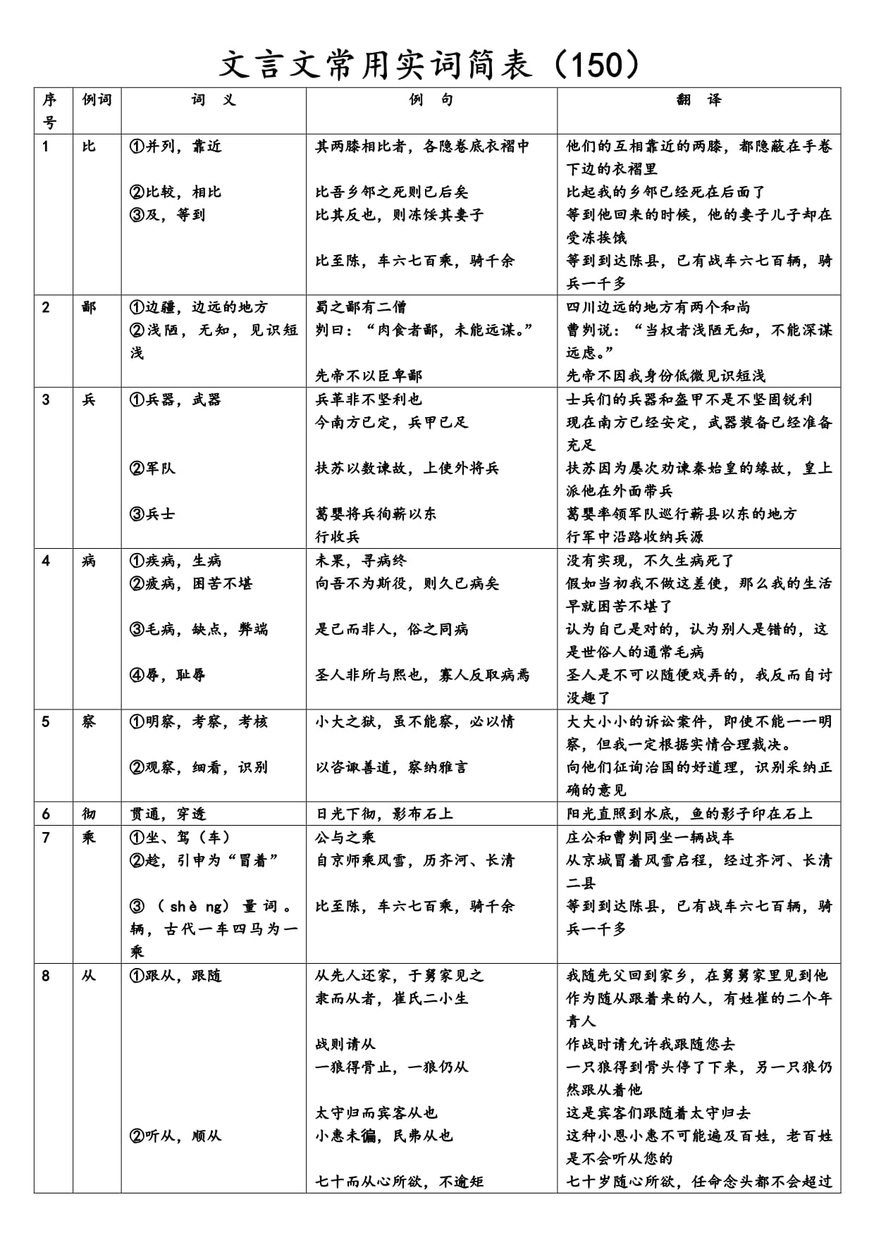 房小春
