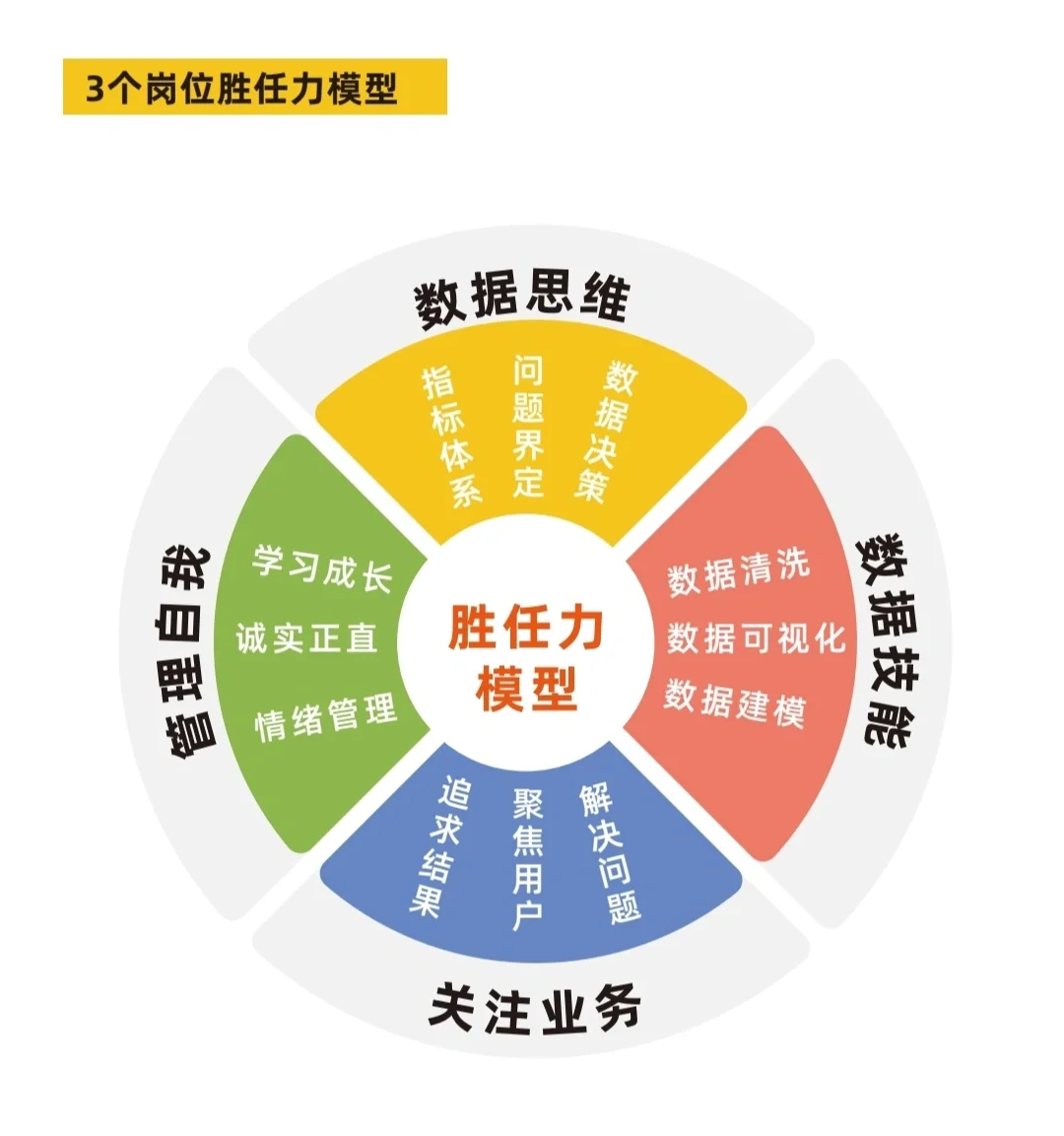 超音波幼蟲Vibrava,特性與成長數據詳解?