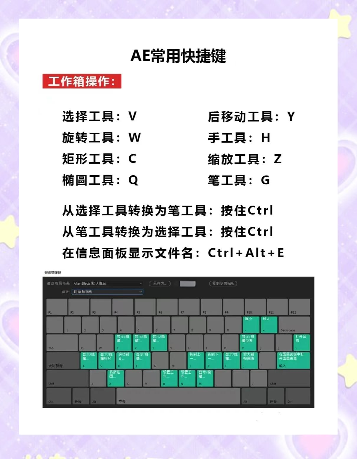 AE是什么軟件,跟我介紹一下。拜托各位大神