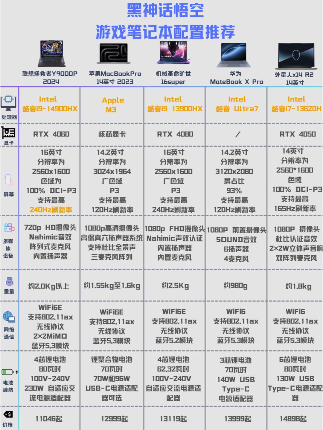 【聯想y460配置】聯想y460配置最新信息