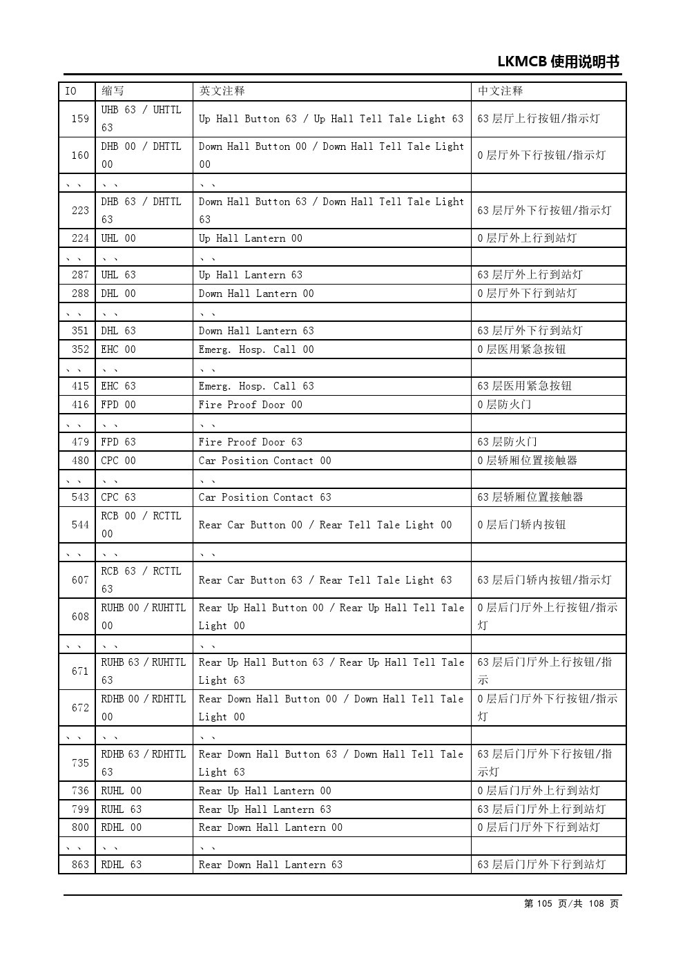 【林肯電梯官網介紹】林肯電梯(中國)公司簡介