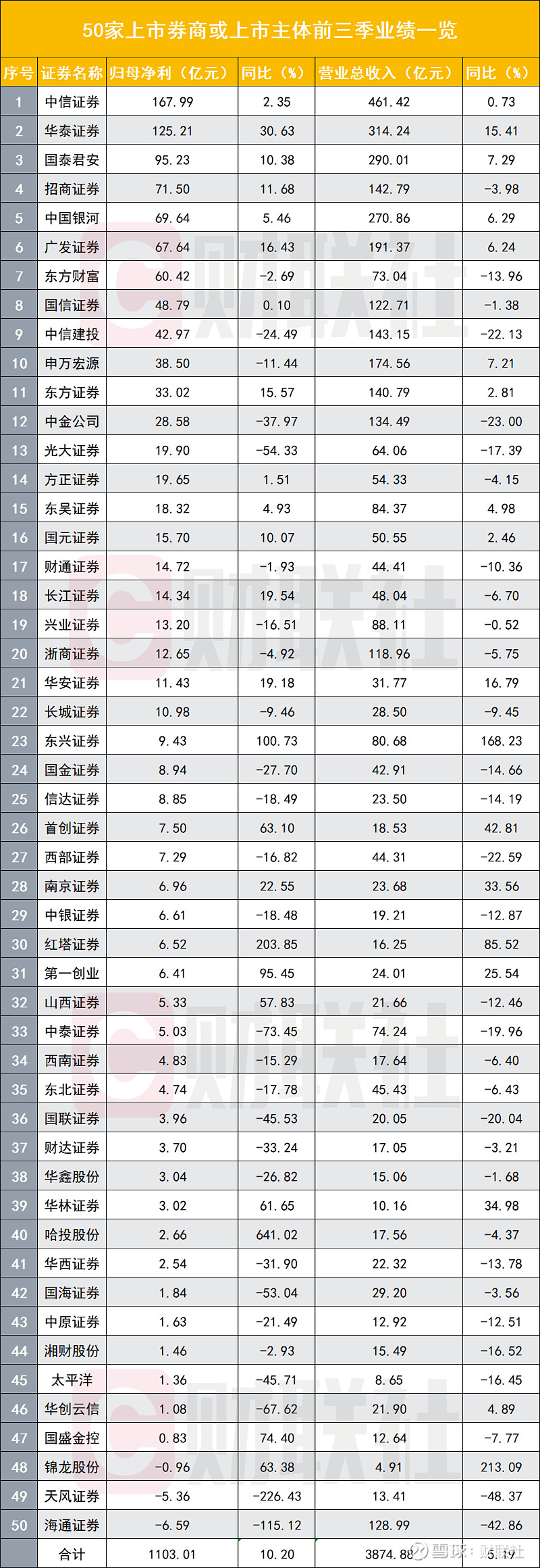 證券軟件軟件有哪些2024免費證券軟件軟件排行榜