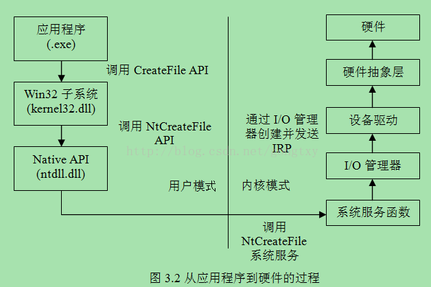 濮修杰