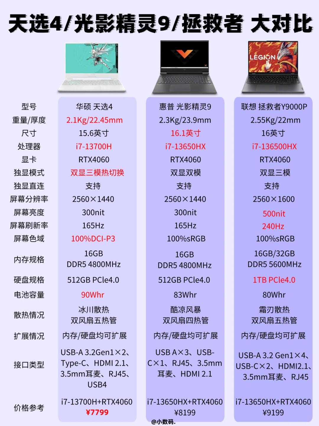 【華碩天選2參數】華碩天選2系列筆記本電腦參數