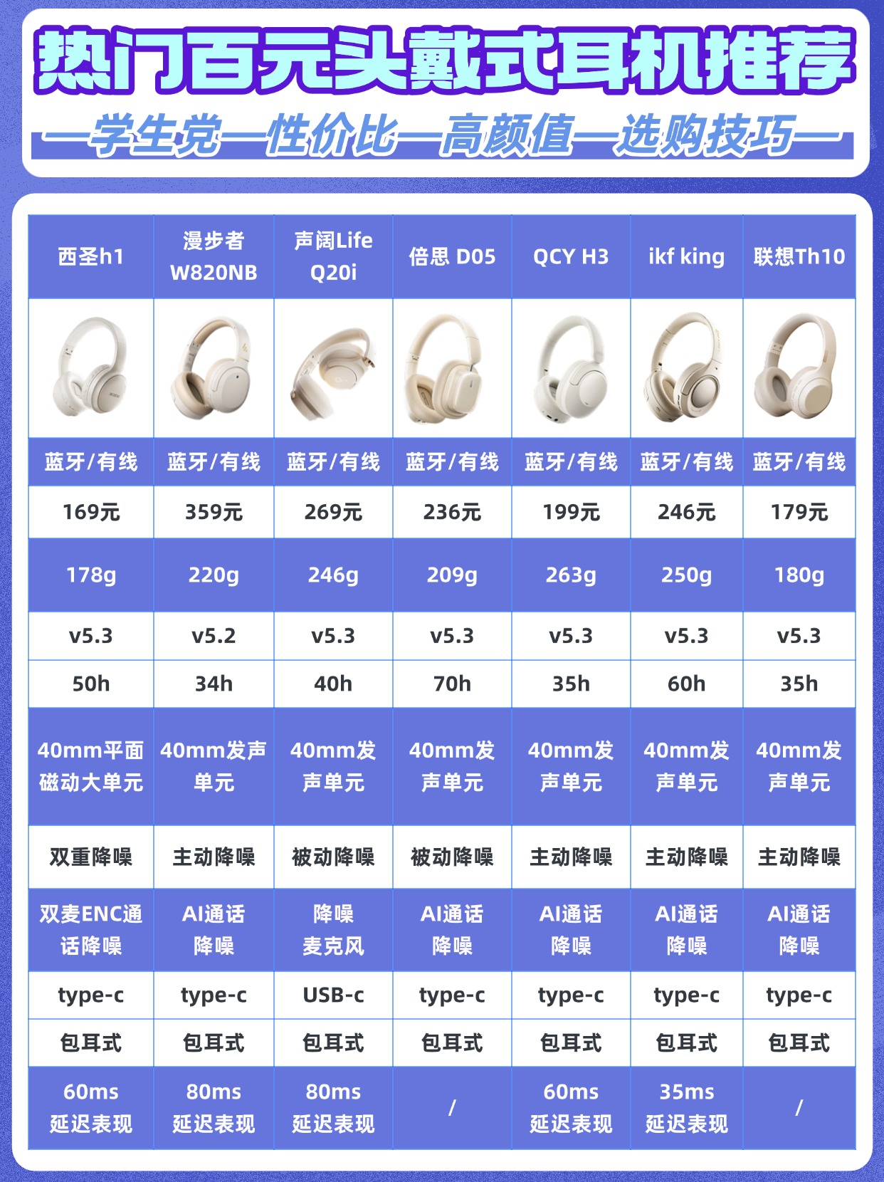 【南墻CH1參數】南墻CH1耳機參數_規格_性能_功能