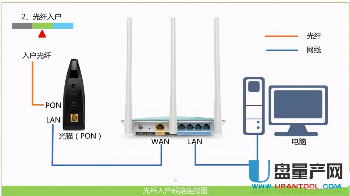 移動網絡電視10071錯誤代碼用不用重新啟動路由器