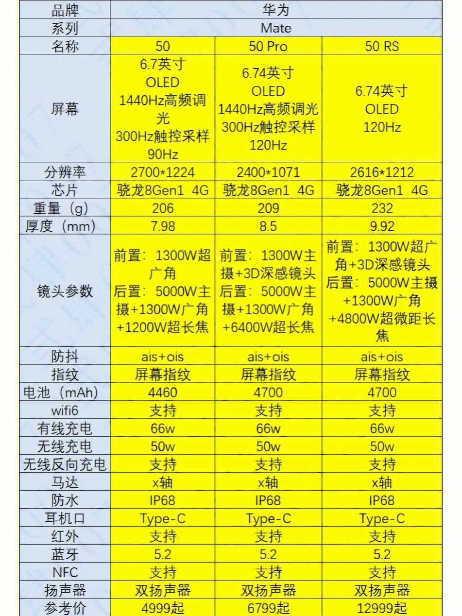 華為U8800(X5)詳細配置對比【參數對比】