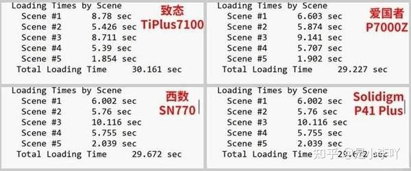 ASSSDBenchmark查看硬盤狀態(tài)的具體步驟介紹