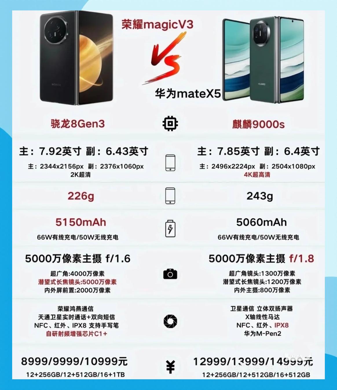 榮耀Magic3報價_榮耀Magic3參數_圖片_口碑