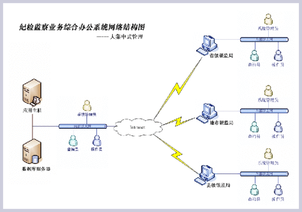 suselinuxyast腫么配置ip選哪個??
