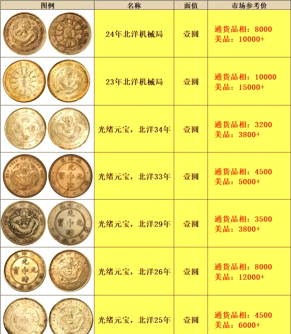 現在純銀價錢一克?銀磚價錢一克買適合收藏?
