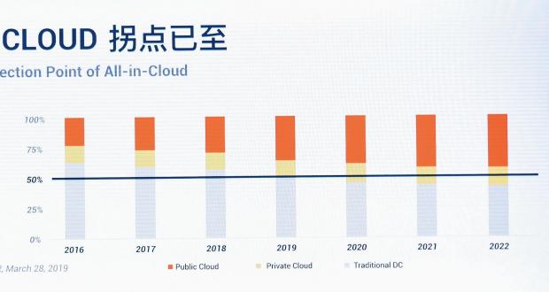IT業年底大盤點:2001網絡十大網絡出局
