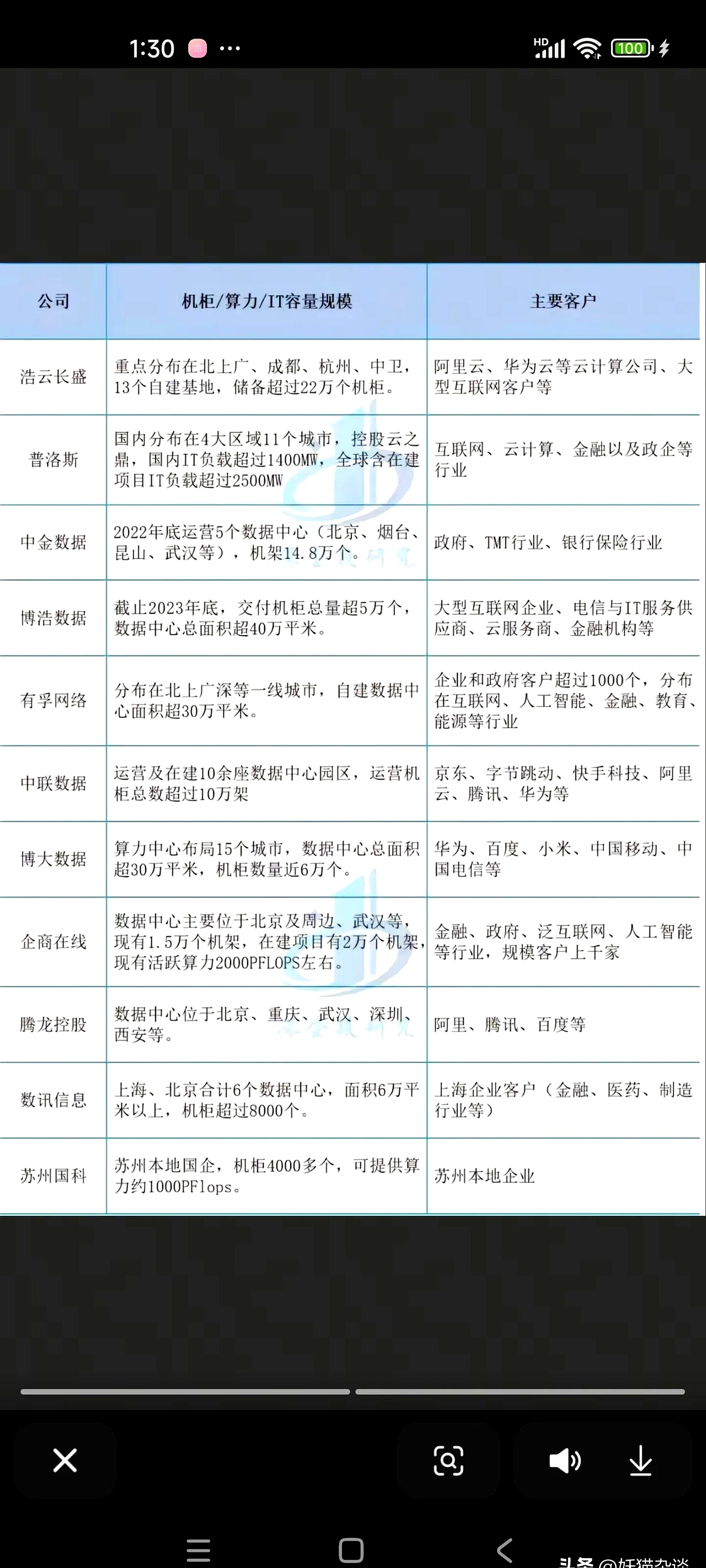 全國行情_提供全國各城市IT產品行情報價新聞