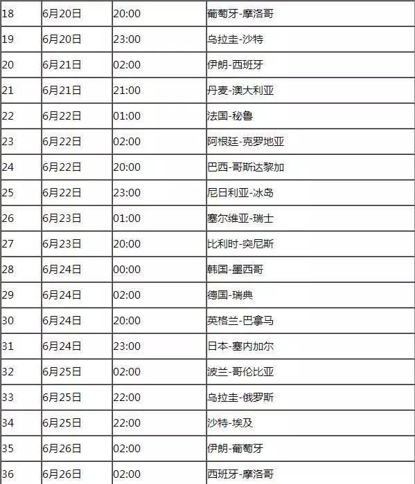 中國的北京時間8點(diǎn)時,俄羅斯的時間是多少點(diǎn)