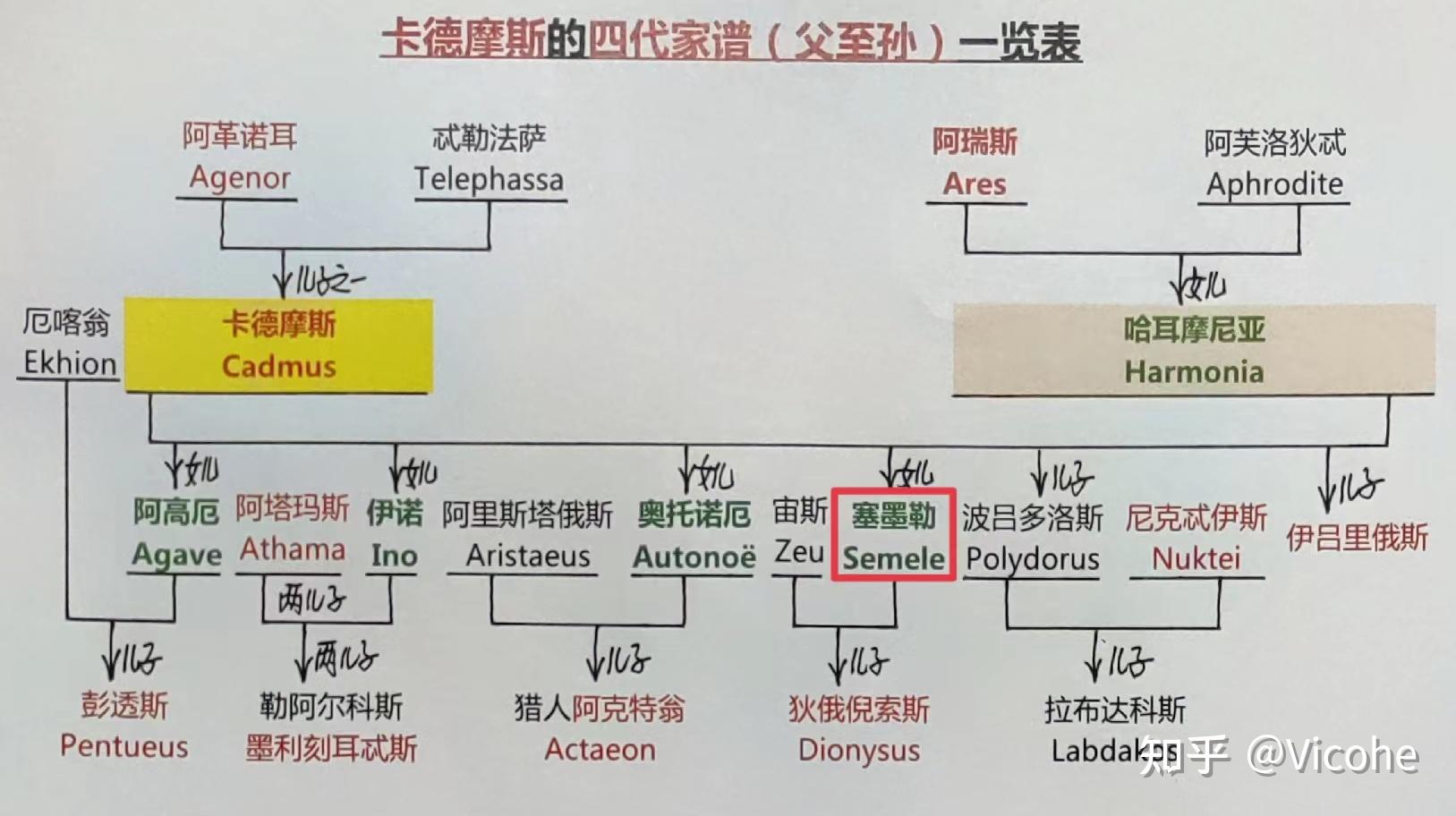 宙斯有幾個兒子?分別叫什么?是與誰的兒子?