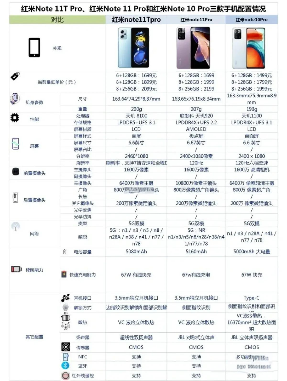 紅米Note11報價_紅米Note11參數_圖片_口碑