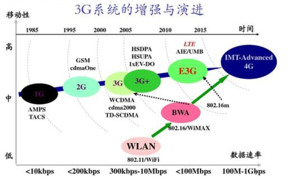 國(guó)內(nèi)外LTE網(wǎng)絡(luò)頻段大解析_手機(jī)生活新聞