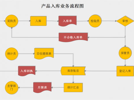 堯琳溪
