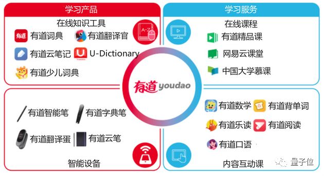 有道云筆記:網易出品,5000萬用戶青睞的操作指南