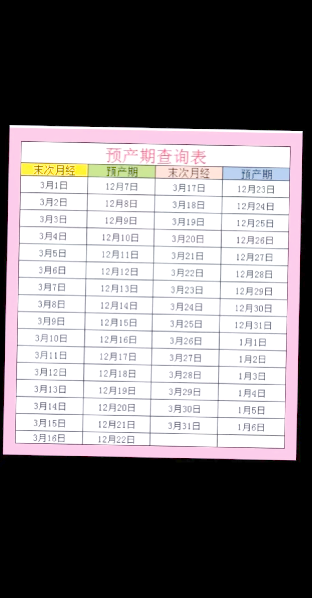 【預產期計算器大全】孕期計算器預產期計算孕周計算器
