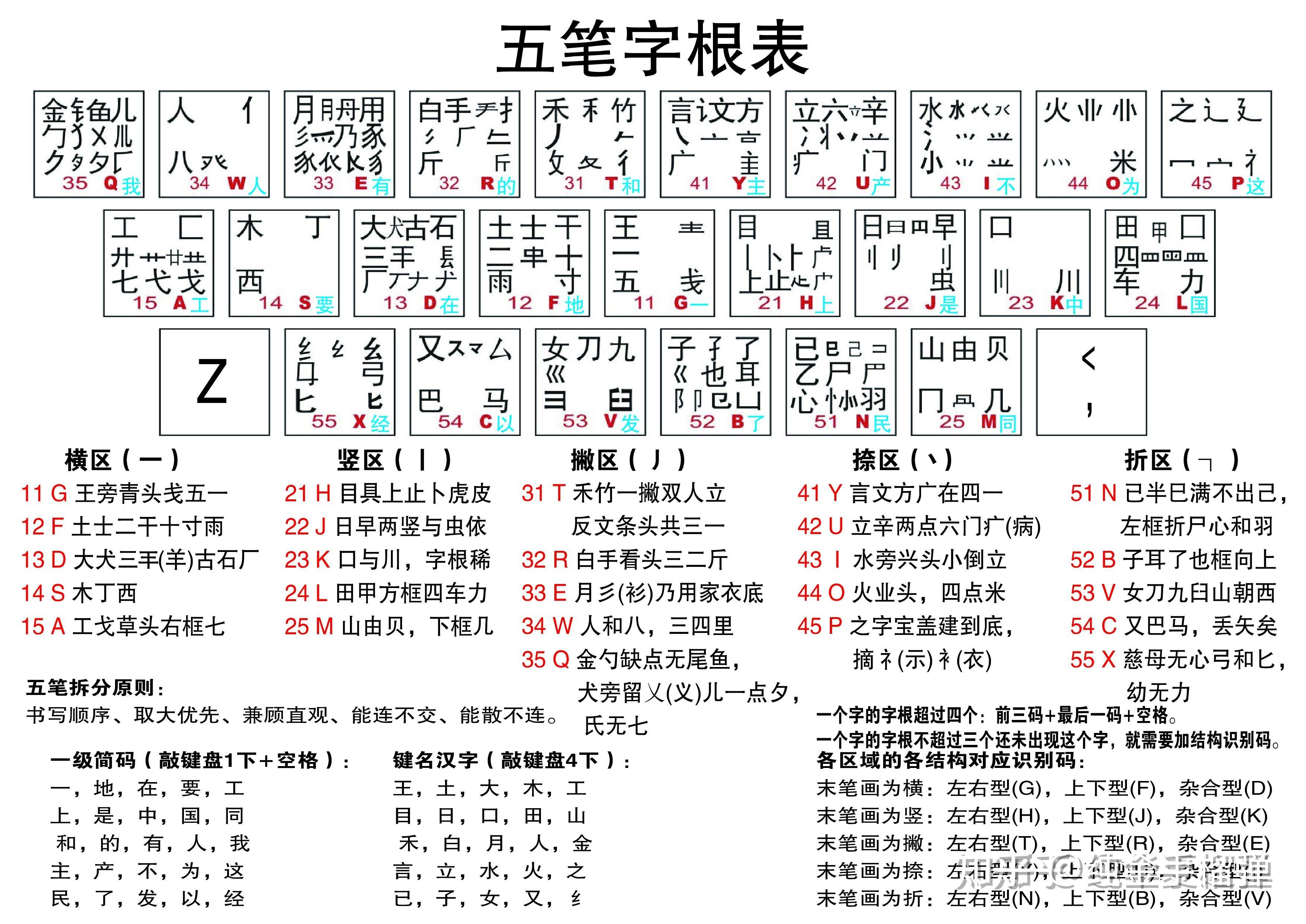 萬能五筆輸入法怎么卸載?_中關村在線軟件資訊頻道