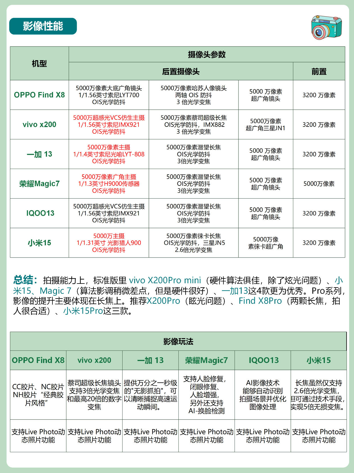 專業評測:五款常見91手機助手軟件性能對比