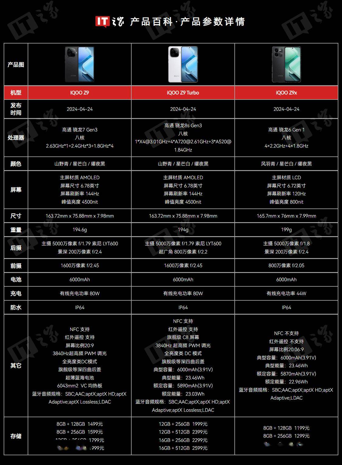 【iQOO手機專區(qū)】報價_評測_導購_圖片