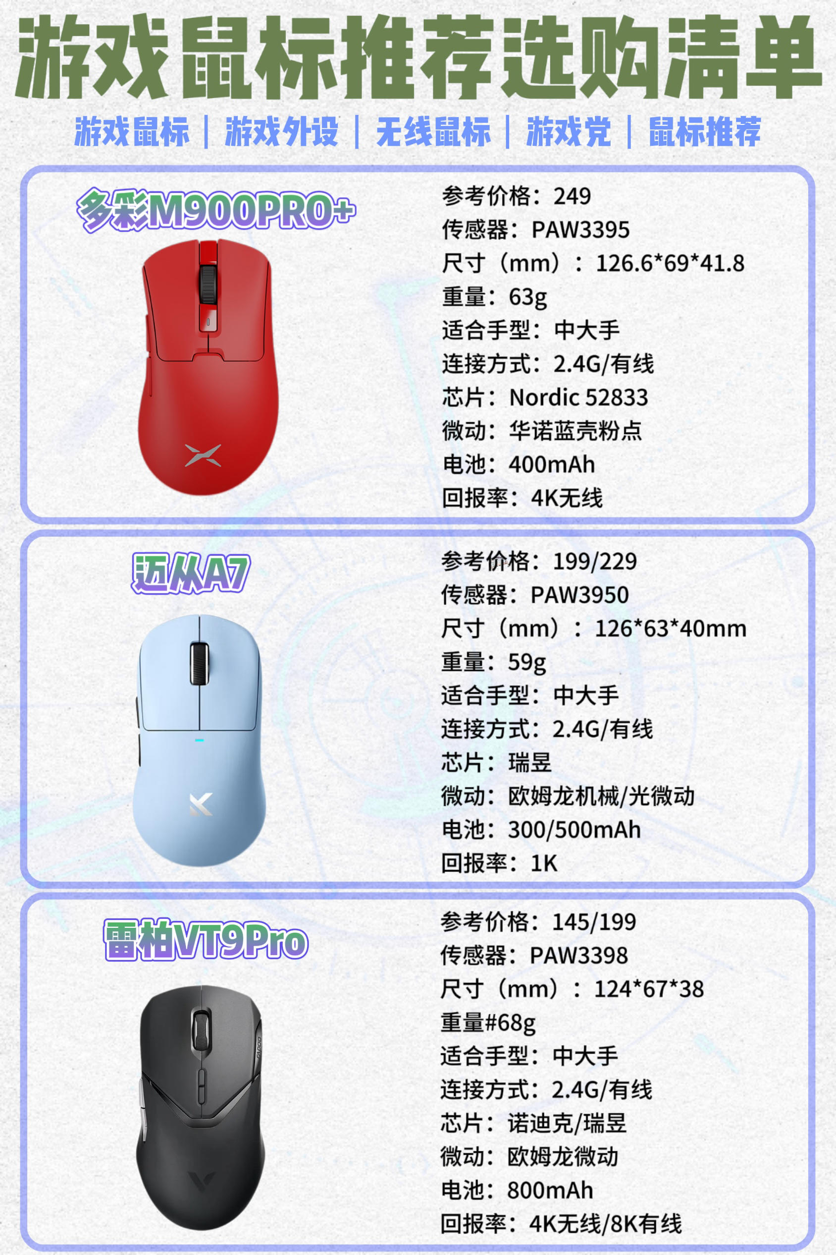 【3R官網介紹】3R顯微鏡、鼠標_3R(中國)公司簡介