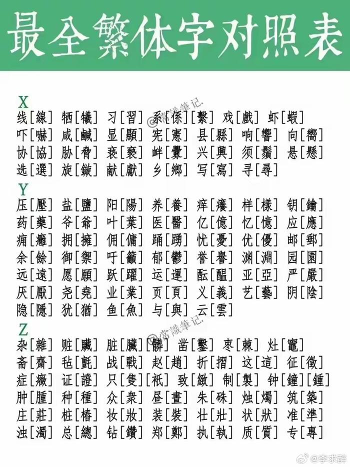 【最好用的繁體字轉(zhuǎn)換器】繁體字轉(zhuǎn)換器官方免費(fèi)下載