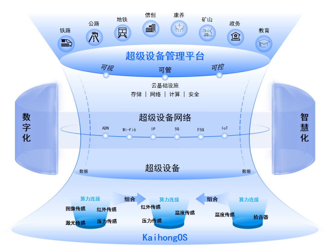 智能化時代下,共筑開源開放AI根生態_業界資訊