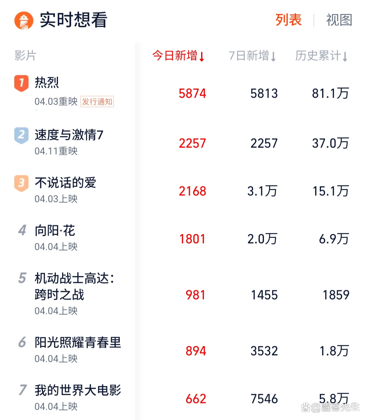 裘妍和