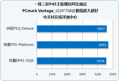 3D基準效能測試—3DMark06_主板_主板評測