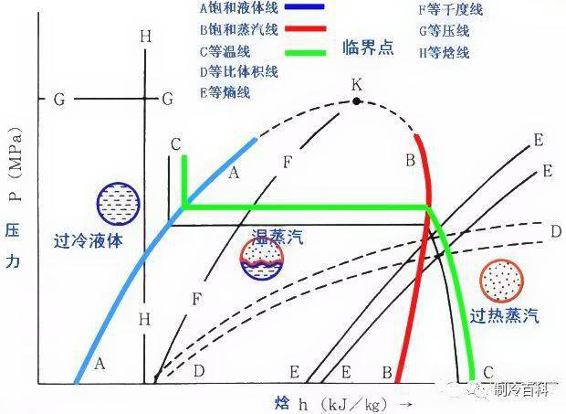 理想氣體絕熱節流后,其狀態參數熵,焓,溫度各自腫么變化