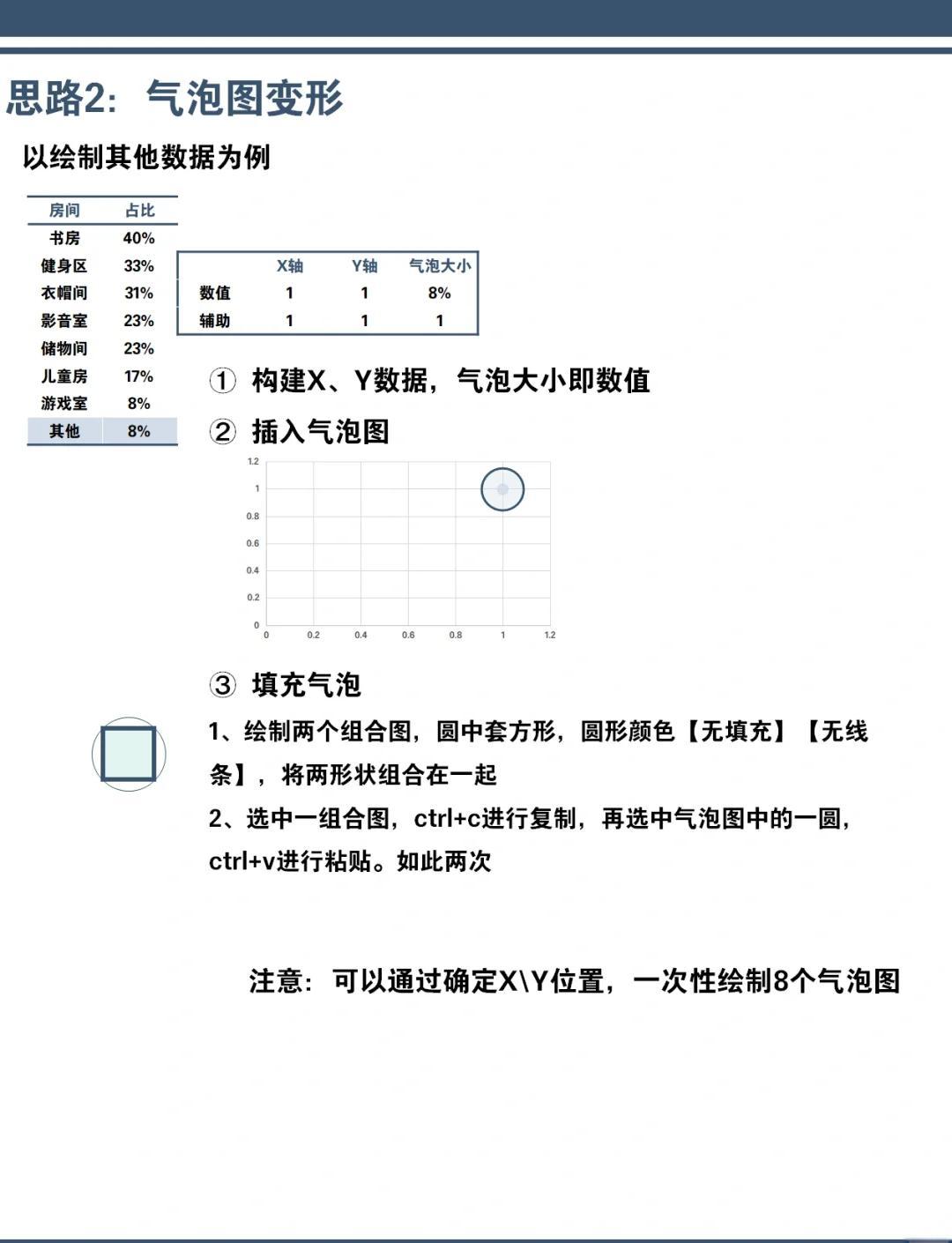 高分請教怎樣用Excel求期望和方差?急!在線等。。。