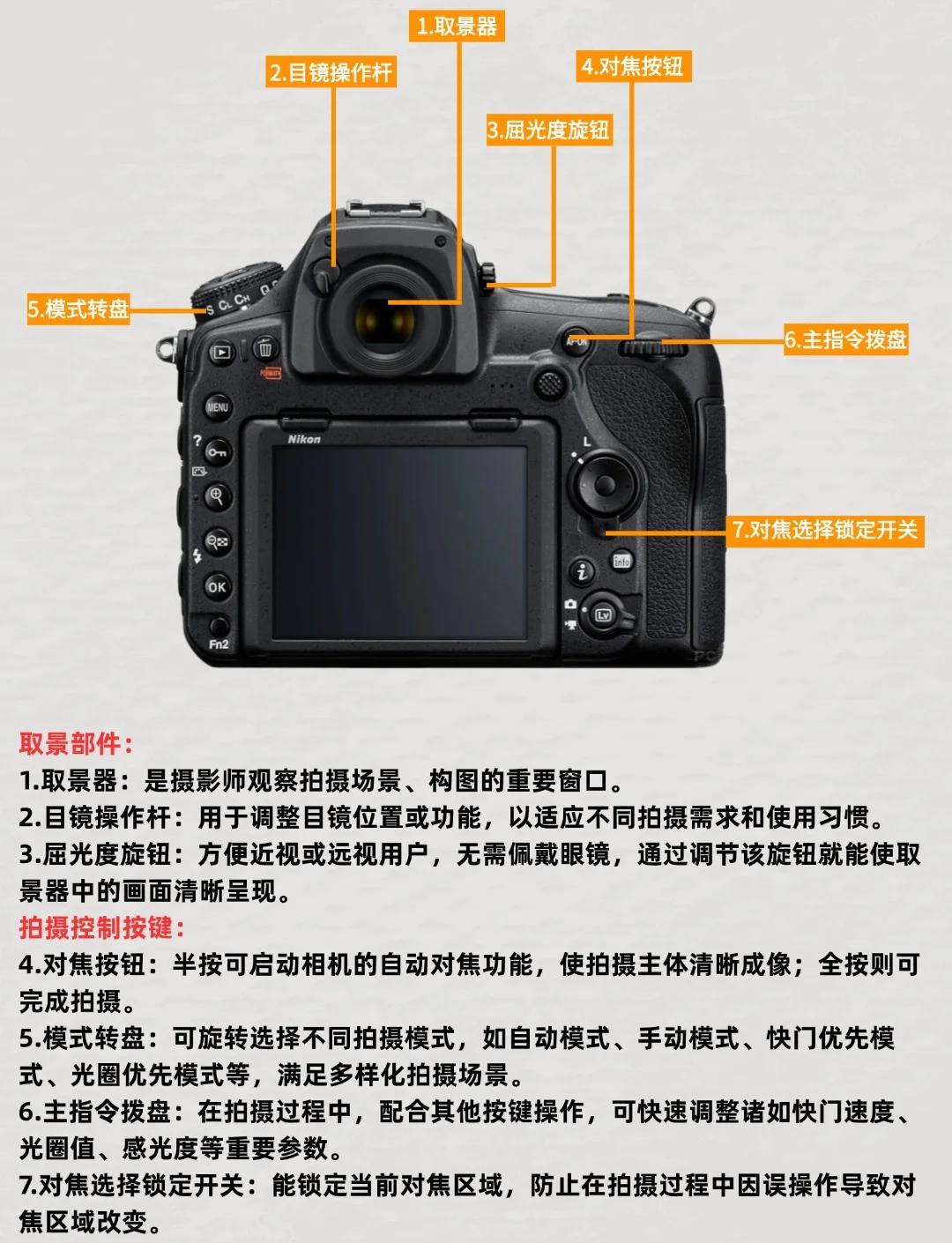 怎么打開尼康相機拍照的NEF(RAW)格式?