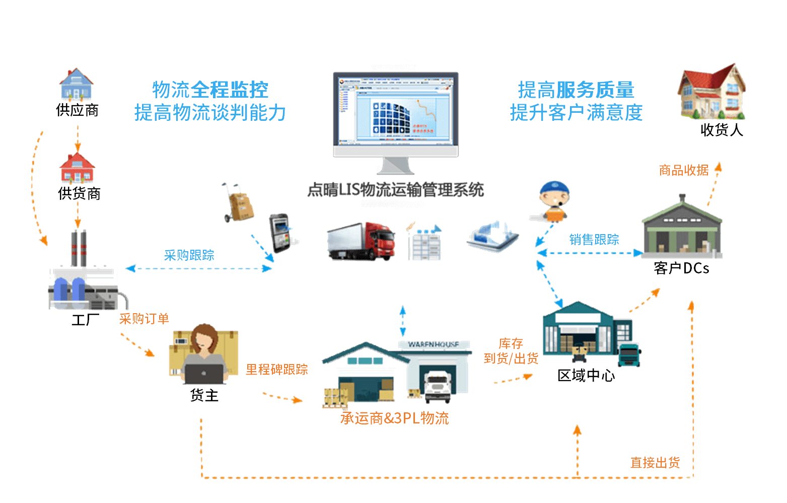 物流管理系統軟件哪個好用十款常用物流管理系統軟件排行