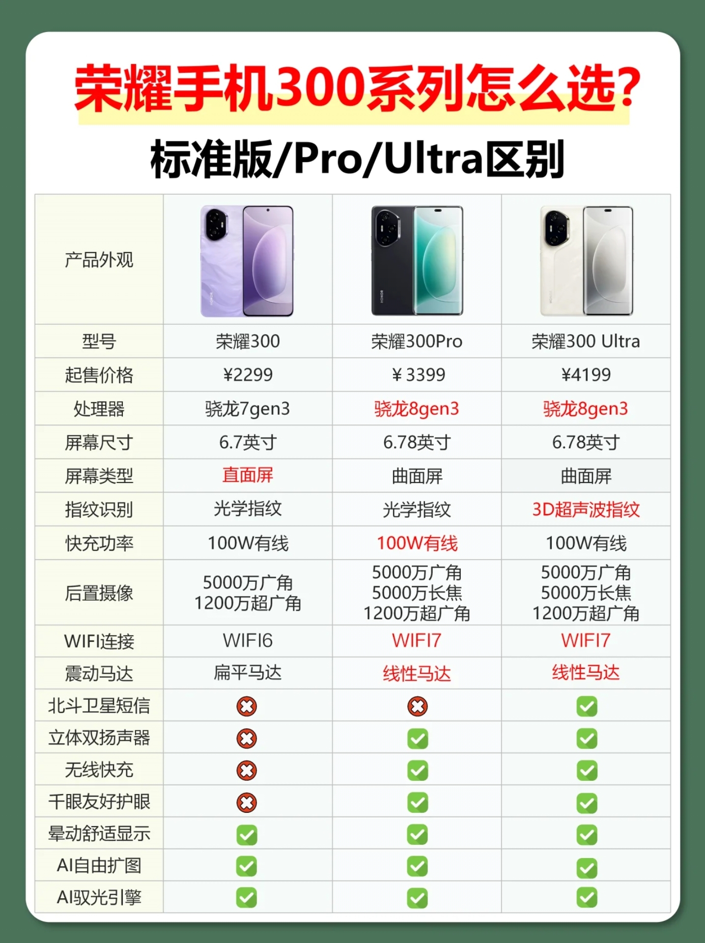 偶翠陽