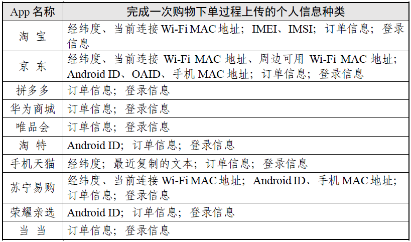 網(wǎng)購工具軟件哪個(gè)最好用熱門網(wǎng)購工具軟件排行-軟件技巧