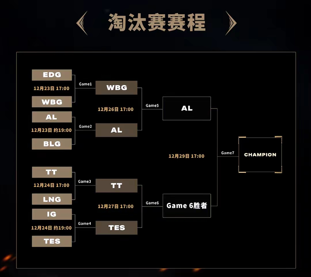 英雄聯盟晉級賽什么意思?規則是什么?要詳細的。謝謝
