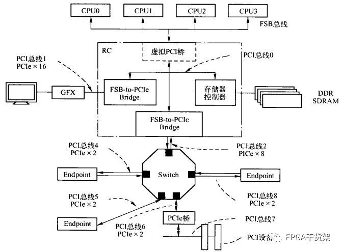 淺析PCIExpress2.0規范_顯卡評測