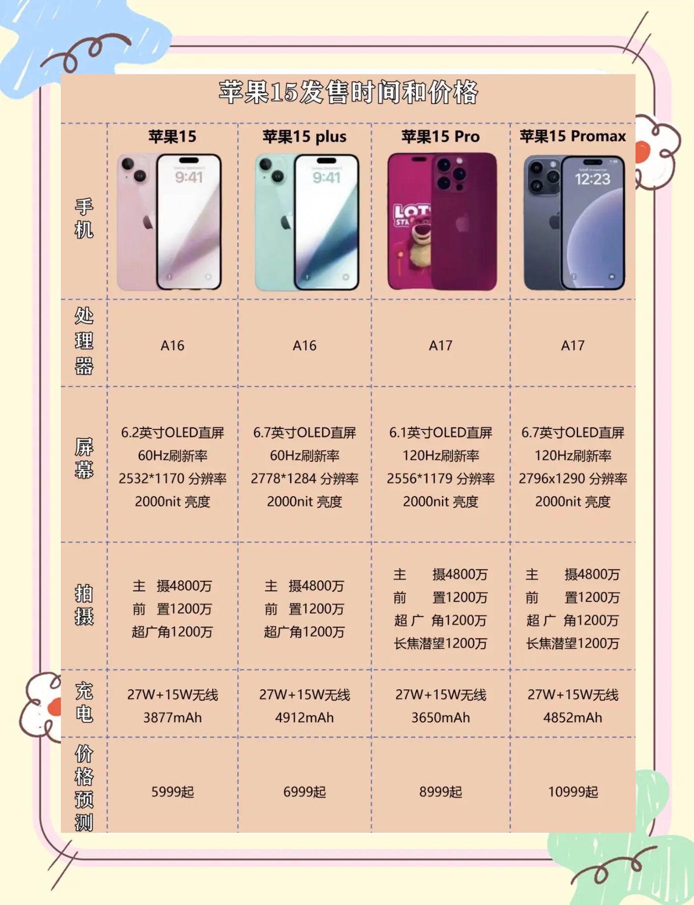 iPhone15報價_蘋果iPhone15參數_圖片