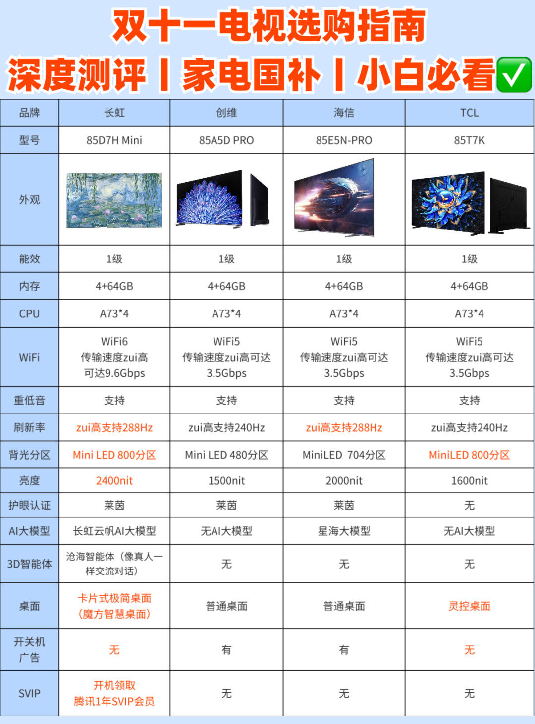海爾HRC-IFS40D43詳細配置對比【參數對比】