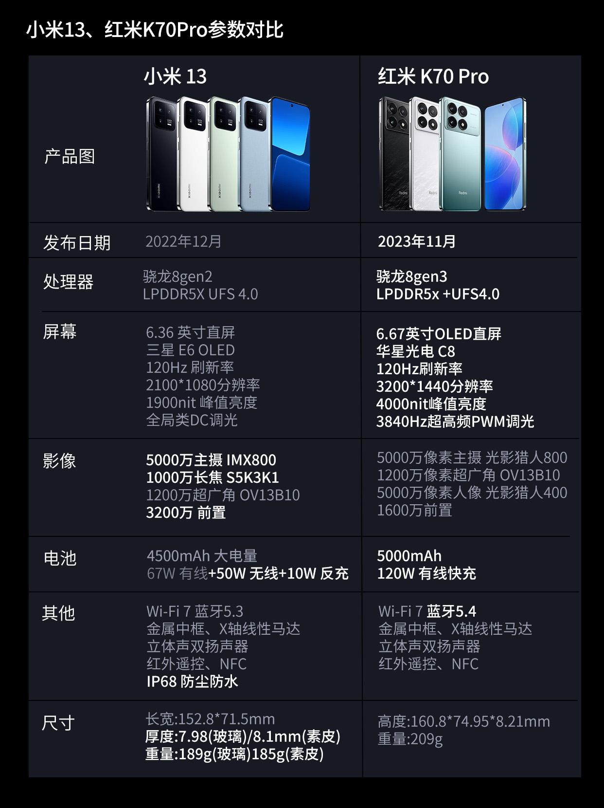 紅米和小米手機有什么不同?它們兩個是一家的嗎?