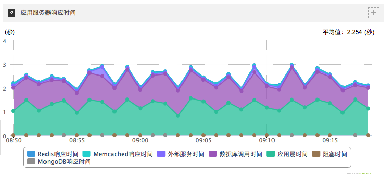 使用PCMCIA接口的測試結果_網絡設備評測