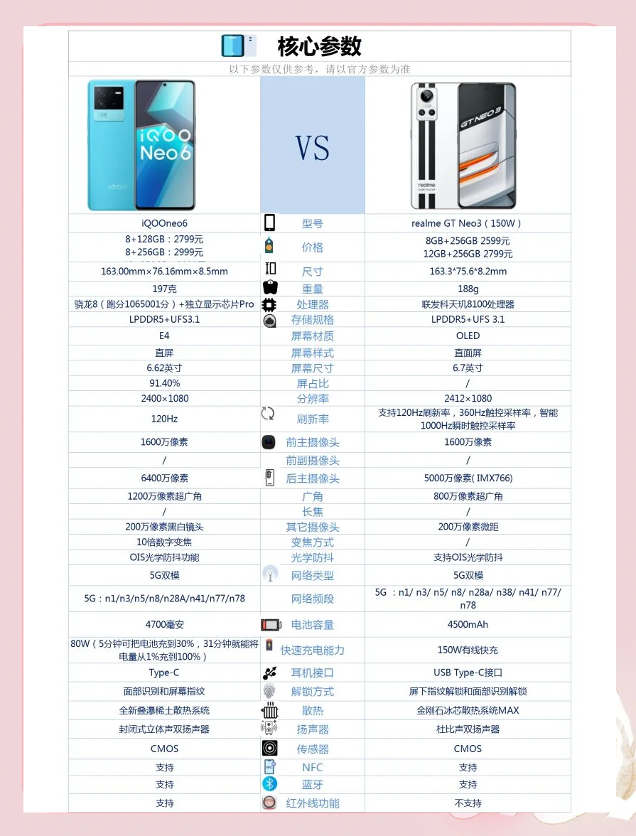 iQOOZ3報價_iQOOZ3參數_圖片_口碑