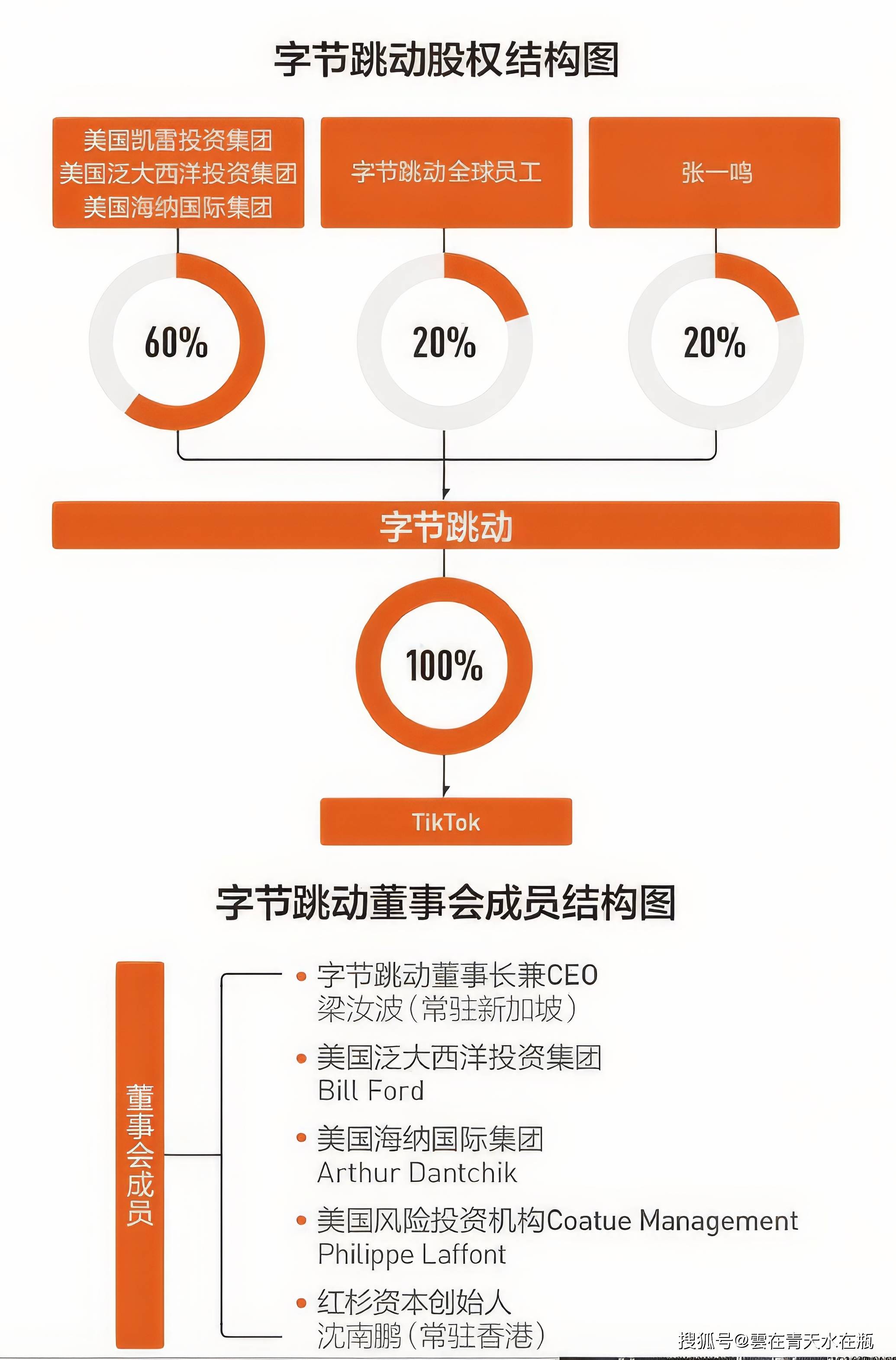 字節跳動股票上市了嗎字節跳動股票上市了沒有