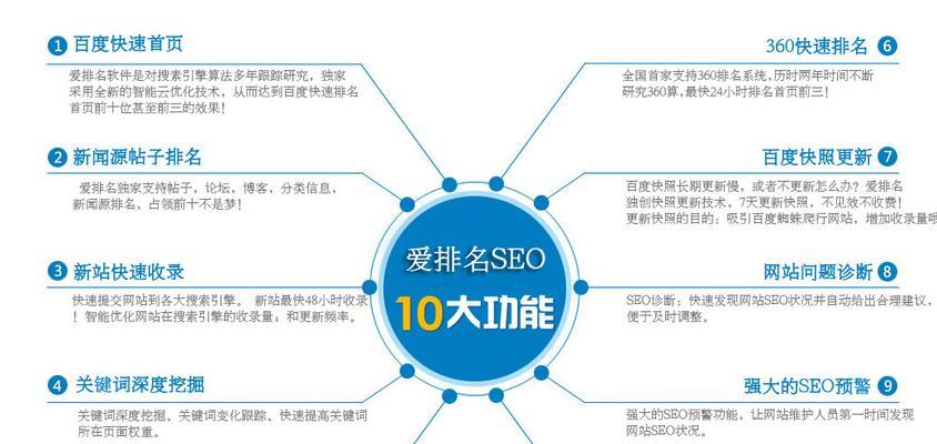 2024年網站SEO必備:免費百度快速排名工具